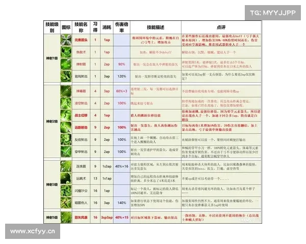 神界原罪2妖魔技能大揭秘 神界原罪2妖魔技能大揭秘